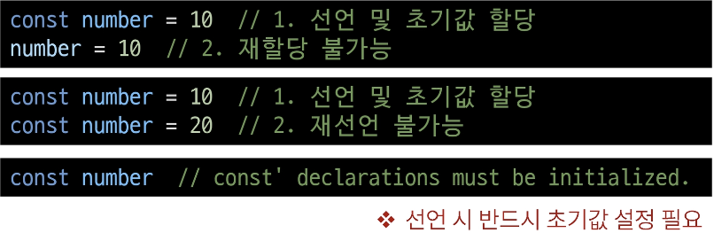JavaScript_2)Basic Syntax of JS