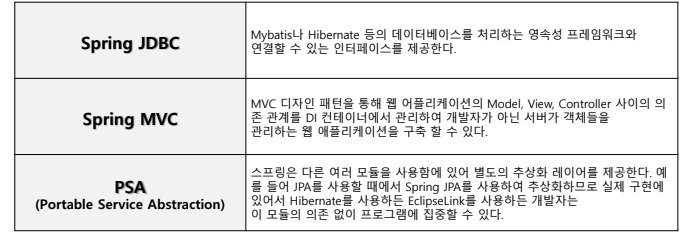 230925 TIL Spring