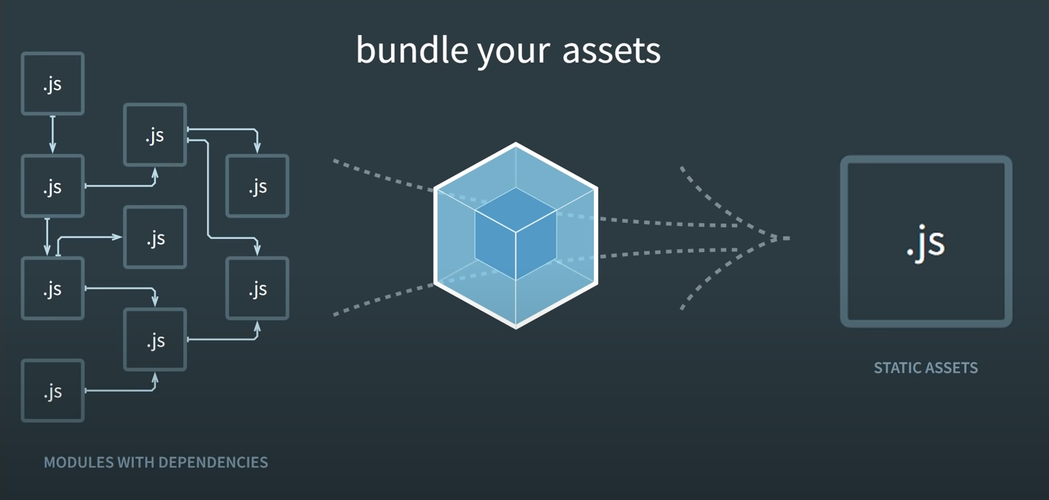 bundle_your_assets