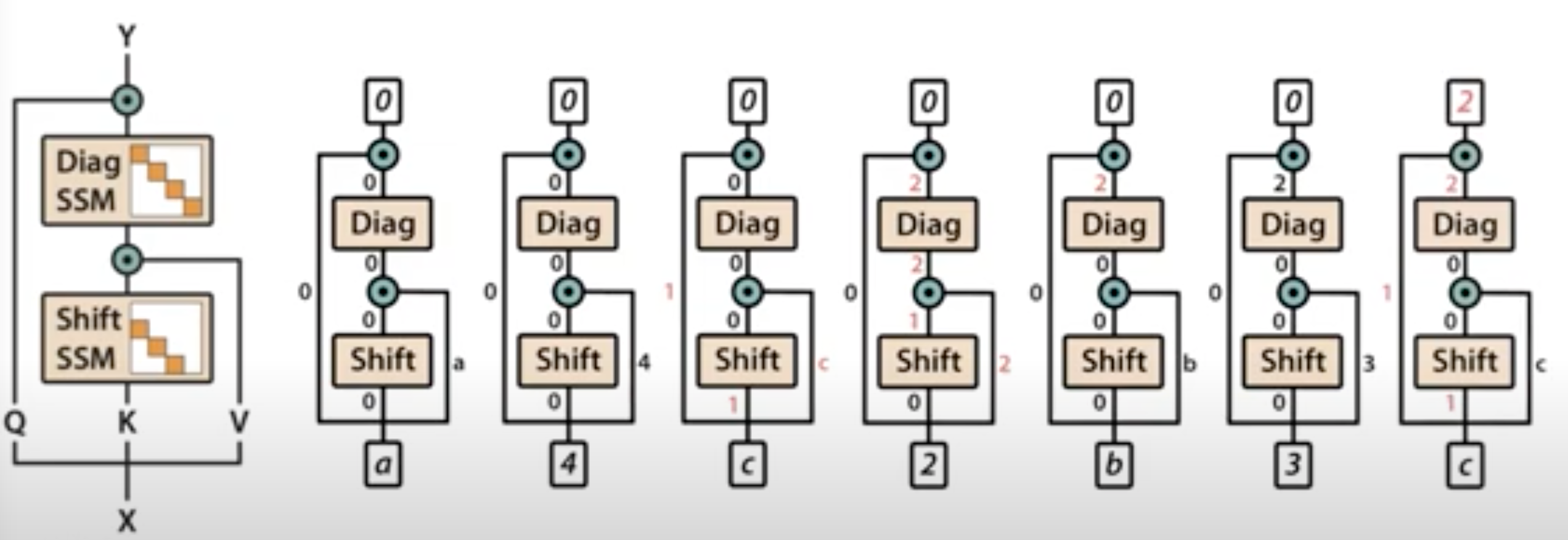 example H3