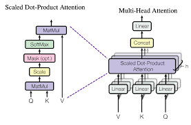 transformer encoder