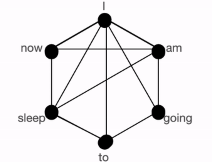 global + sliding + random