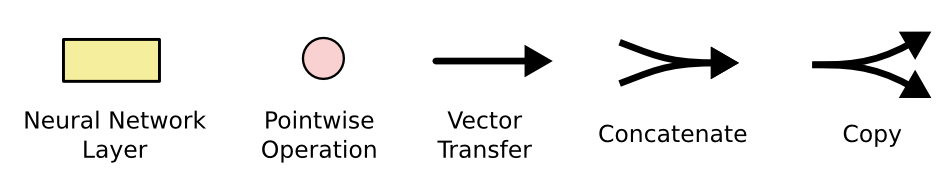 LSTM expression