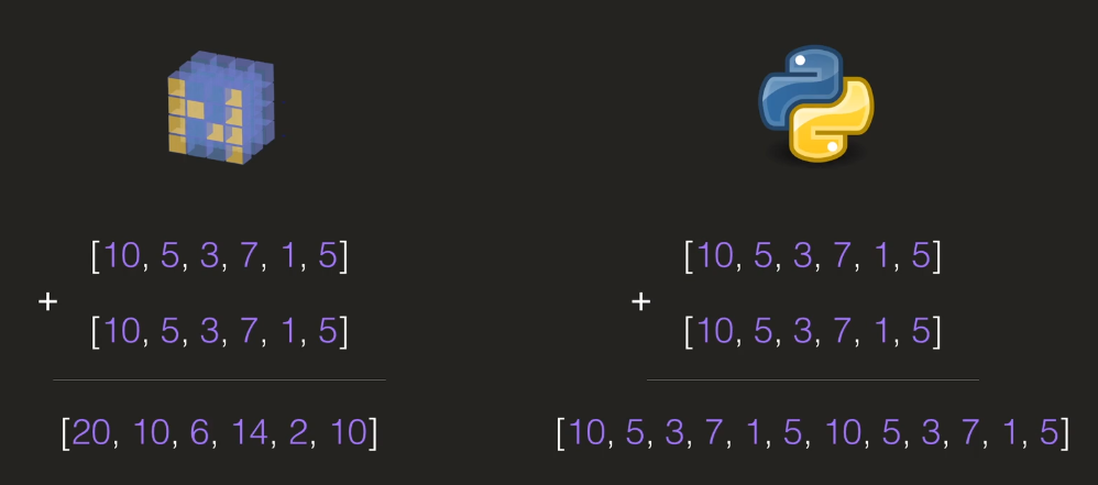 Numpy