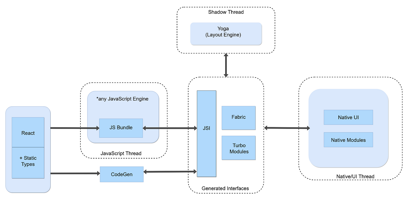 React Native New Architecture