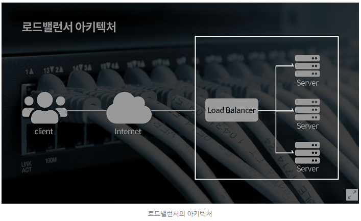 항해 99 TIL 220921