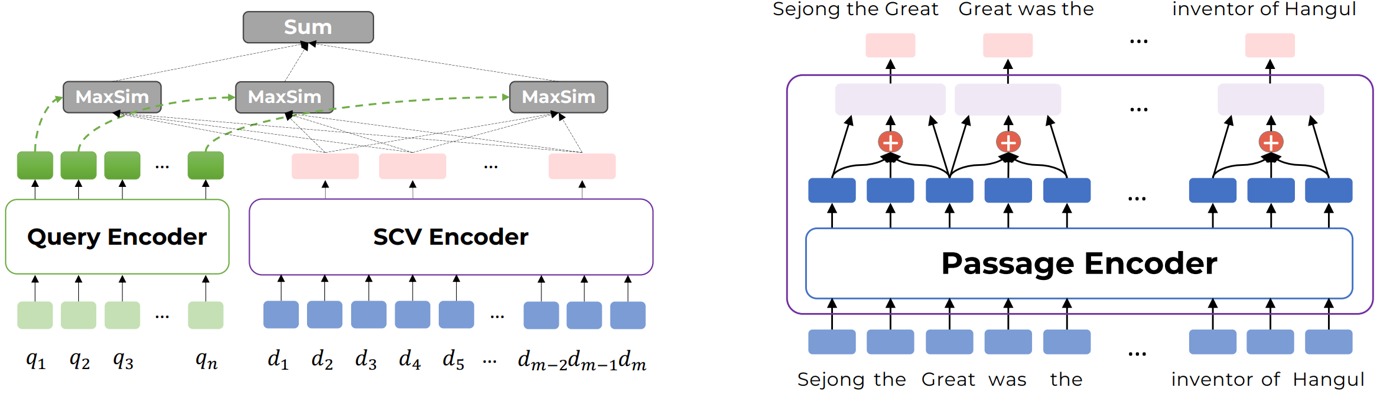 [논문 리뷰] SCV: Light and Effective Multi-Vector Retrieval with Sequence ...