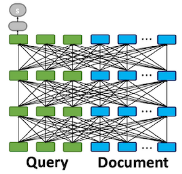 [논문 리뷰] ColBERT: Efficient and Effective Passage Search via ...