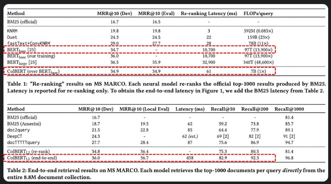 [논문 리뷰] ColBERT: Efficient and Effective Passage Search via ...