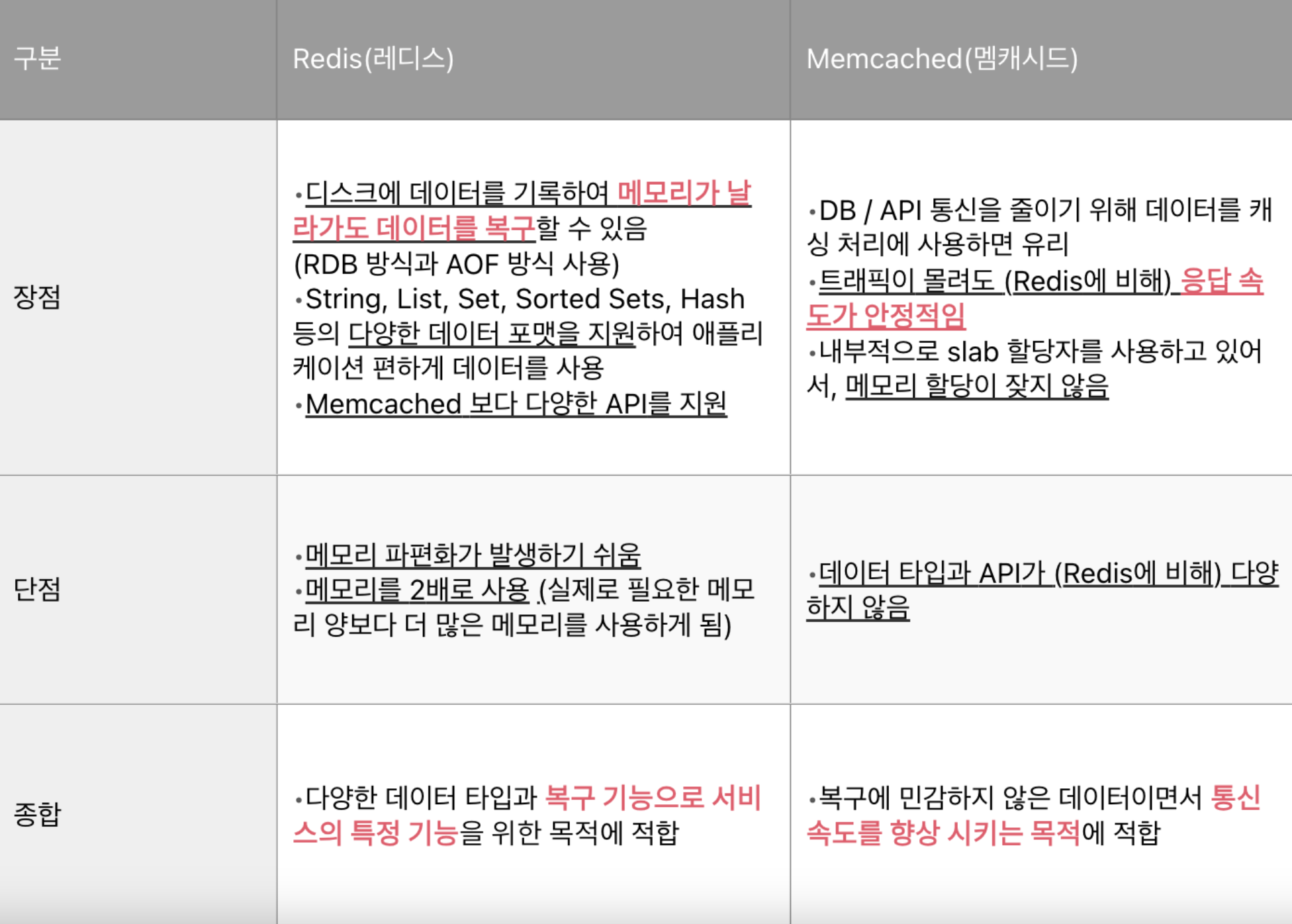 Redis에 대해 알아보자
