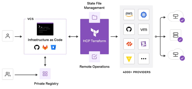 [EC2 Cluster Kubernetes 설치] : Ansible + Kubespray + Terraform