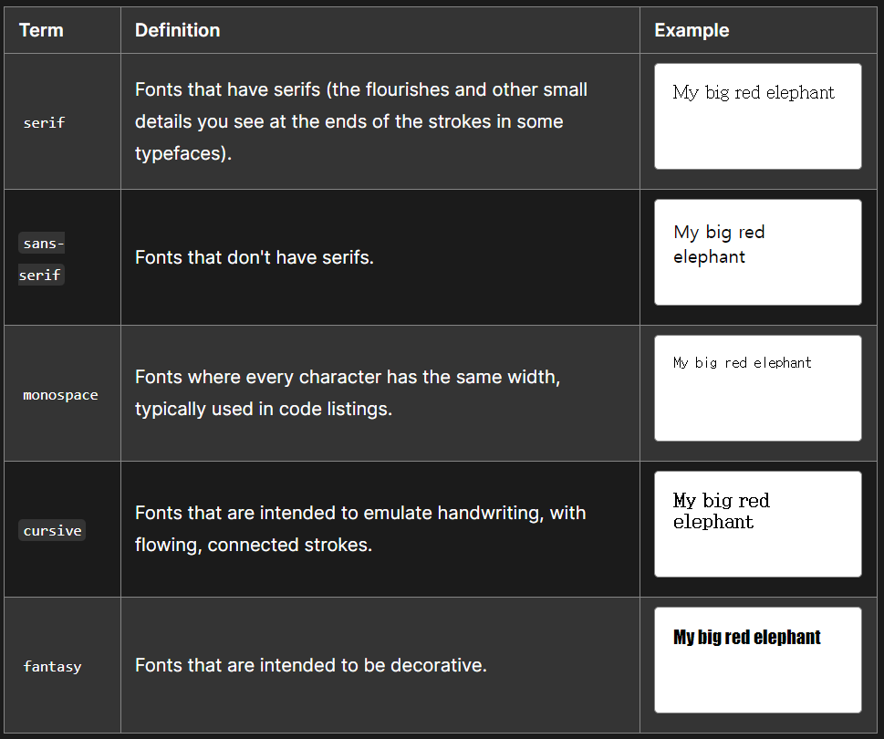 fundamental-text-and-font-styling