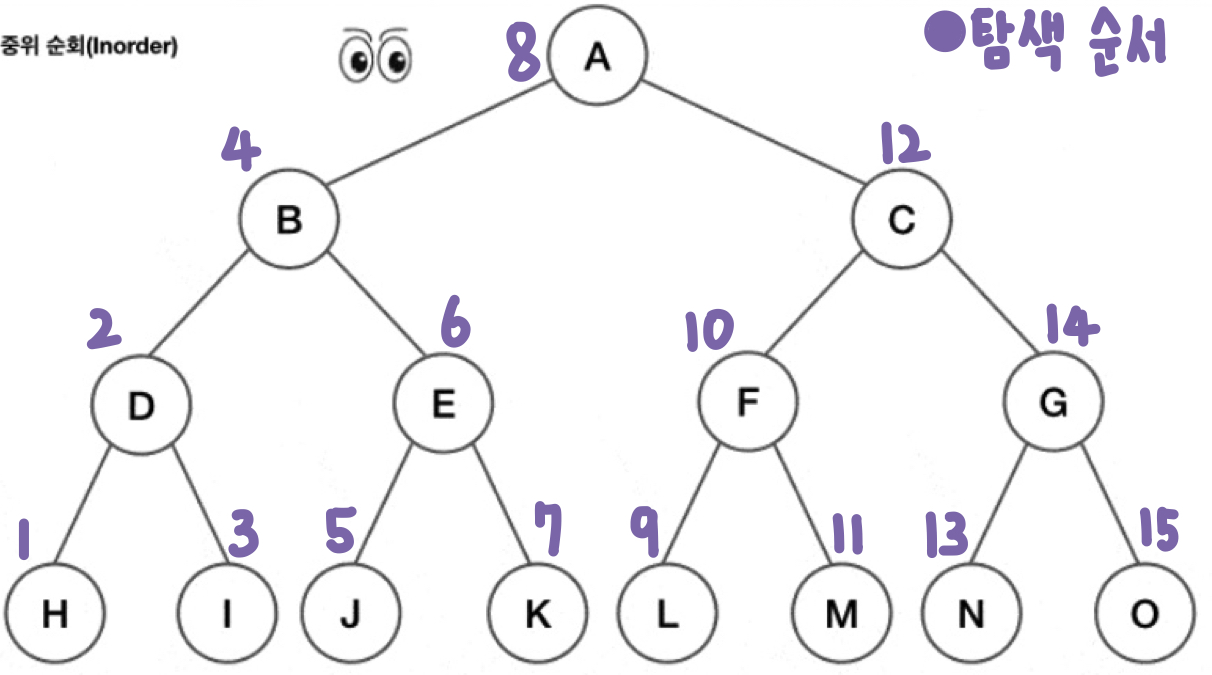자료구조 Graph, Tree Search Algorithm