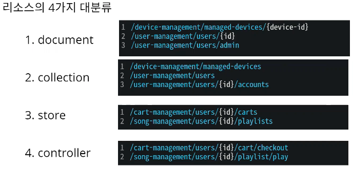 RESTful API