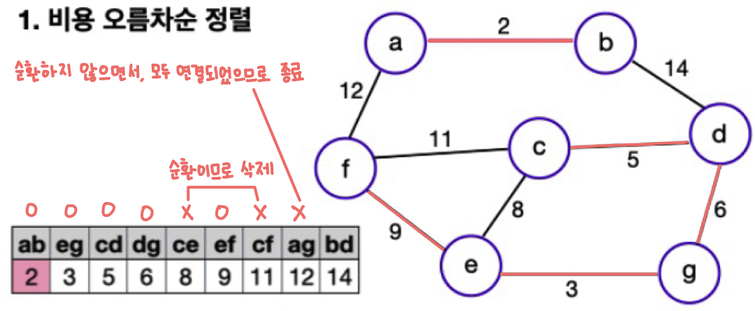 Greedy Algorithm, Dynamic Programming
