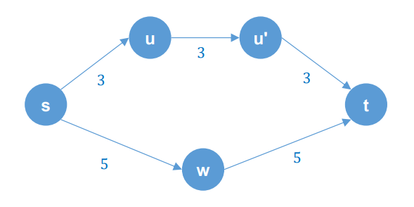 [Algorithm] HW5 image.