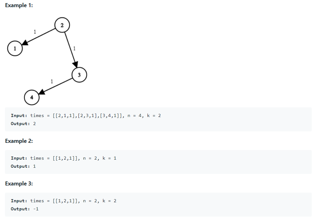 Bellman-Ford Algorithm