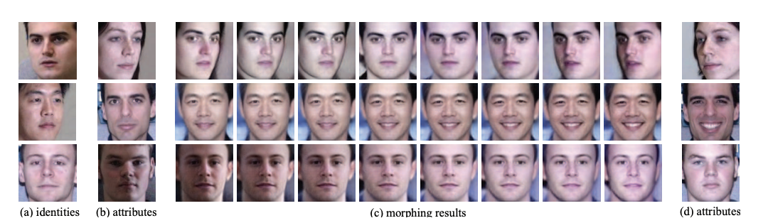 Towards Open-Set Identity Preserving Face Synthesis