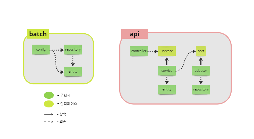 초기