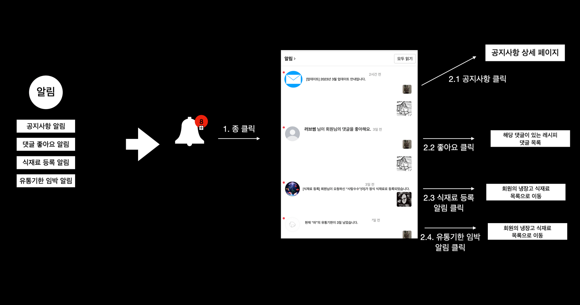 알림서비스확장