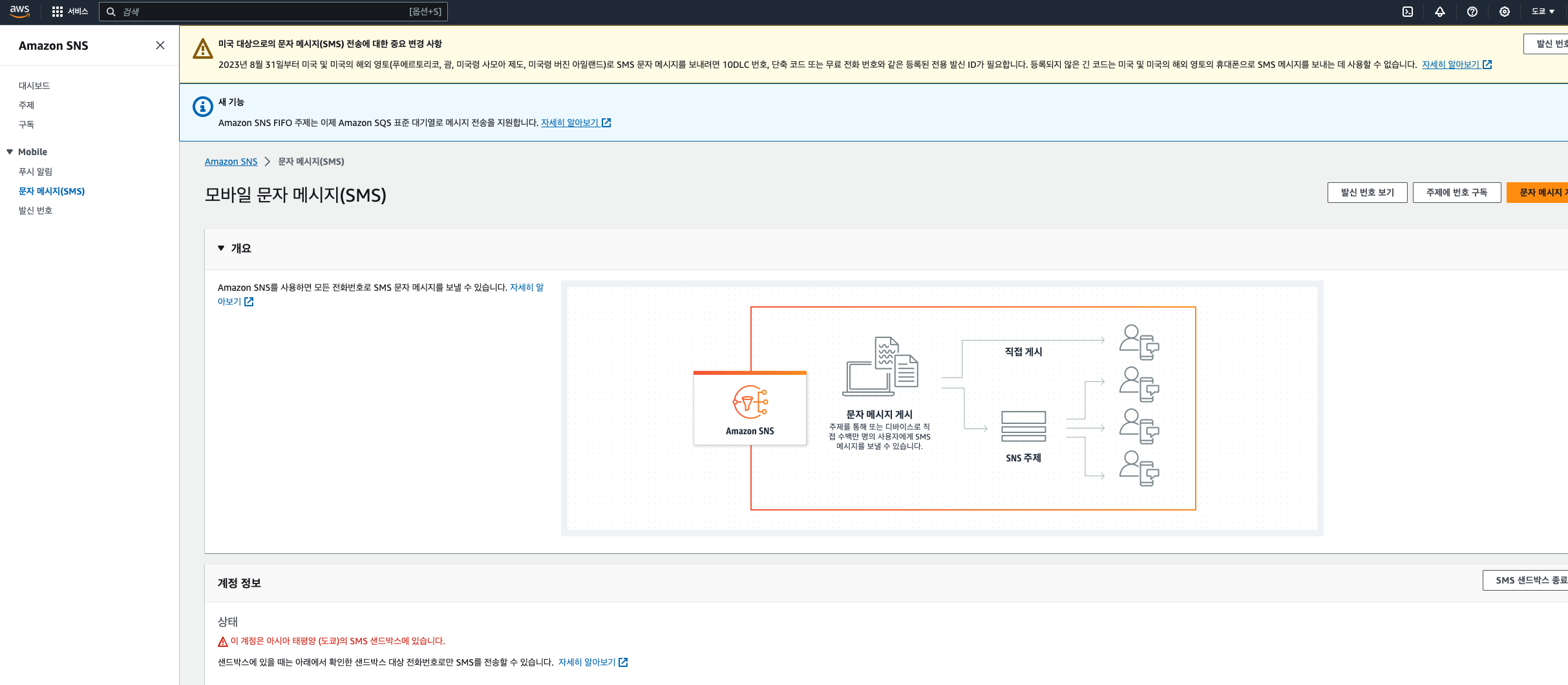  nestjs amazon sms 