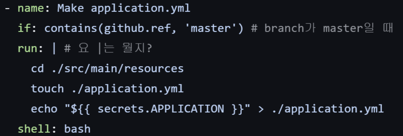 CI/CD, Github Actions + CodeDeploy