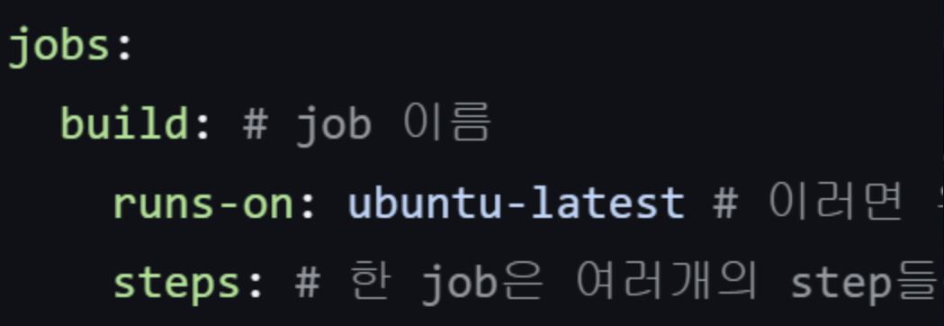 CI/CD, Github Actions + CodeDeploy