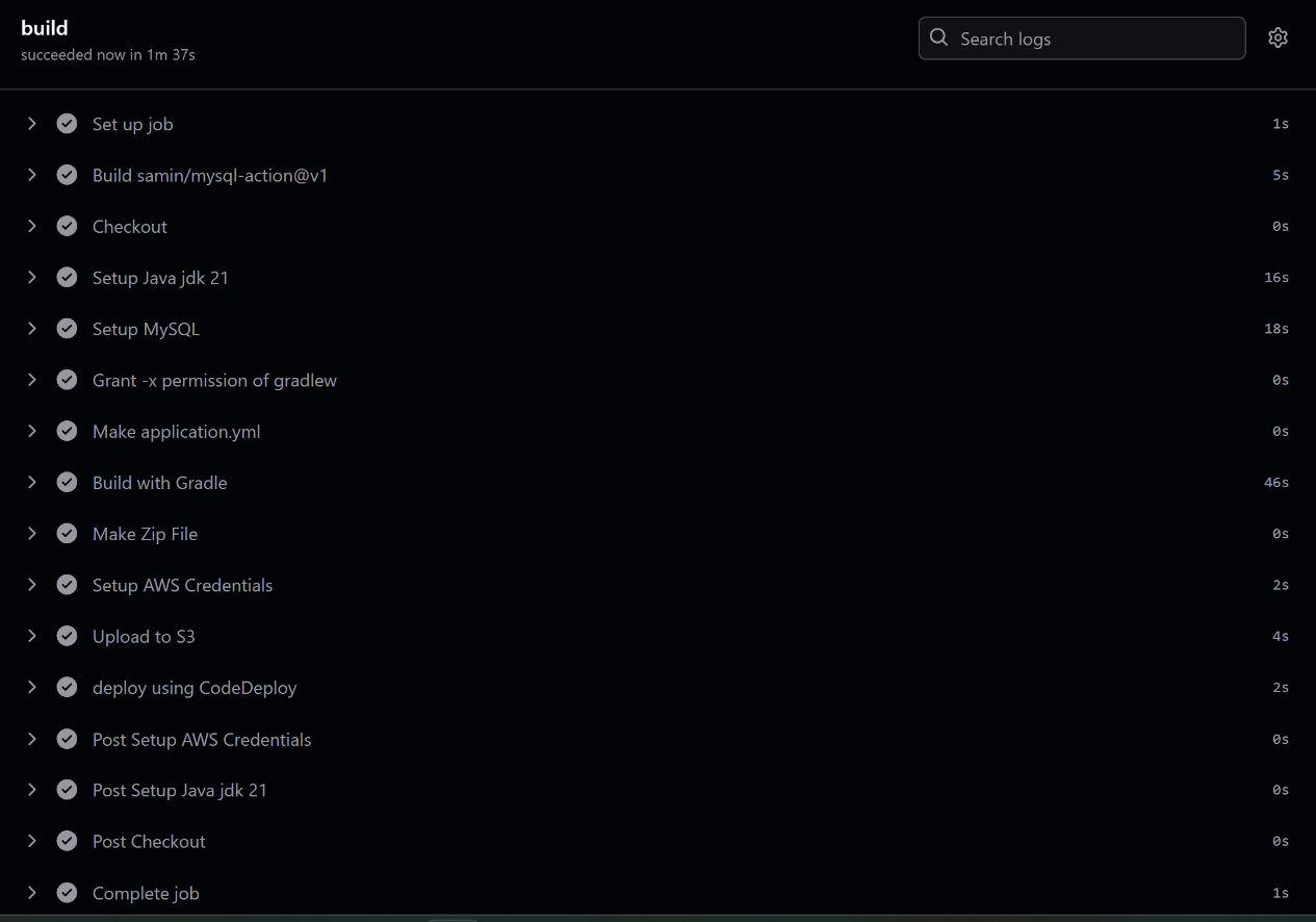 CI/CD, Github Actions + CodeDeploy