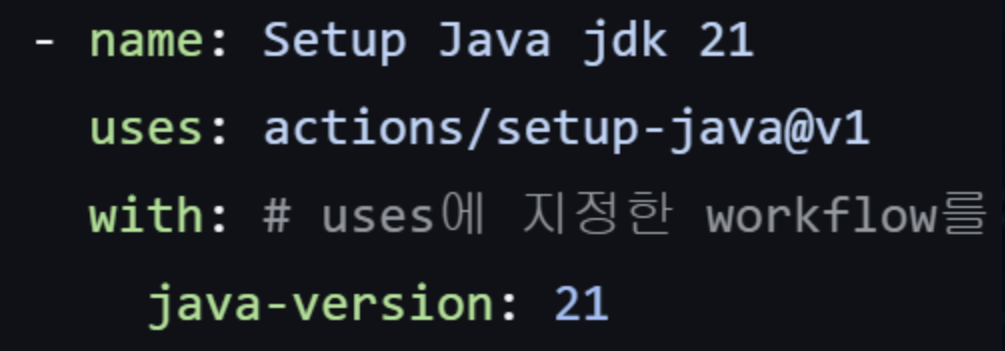 CI/CD, Github Actions + CodeDeploy