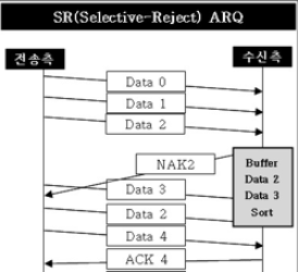arq_selective