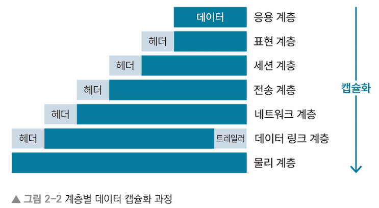 data_packing_process