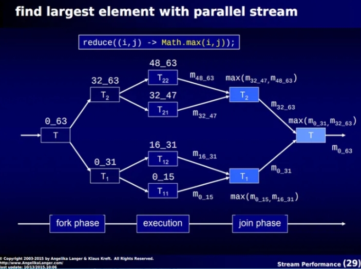 parallel_stream_process
