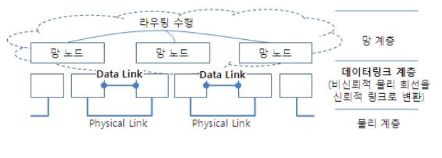 data_link_layer