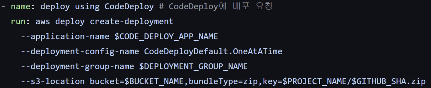 CI/CD, Github Actions + CodeDeploy