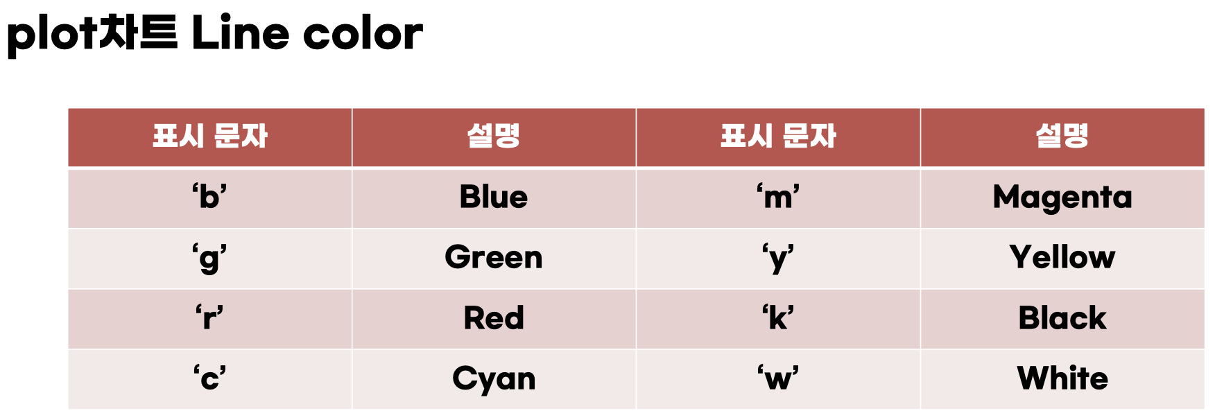 Matplotlib 라이브러리