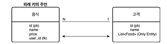 TIL_240807