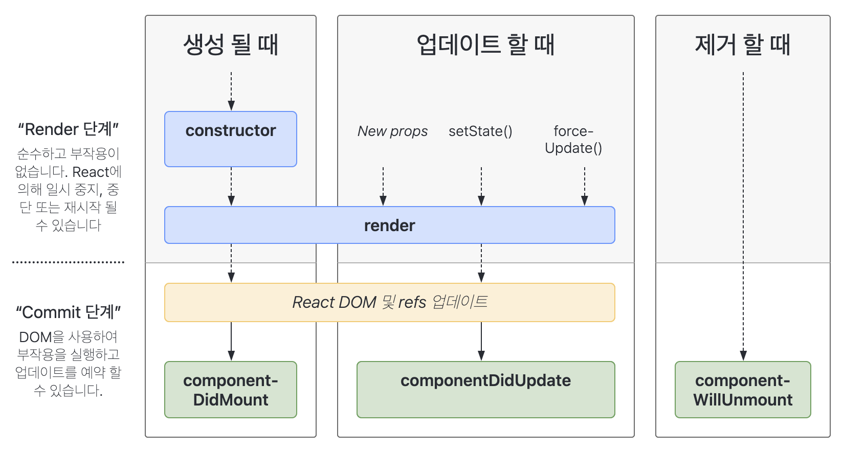 react-lifecycle-methods-diagram