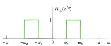 [DSP] 3. Discrete-Time Signals and Systems (2)