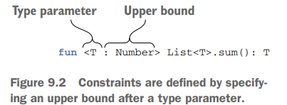 [Kotlin in Action] Ch 9-1 Generic type parameters