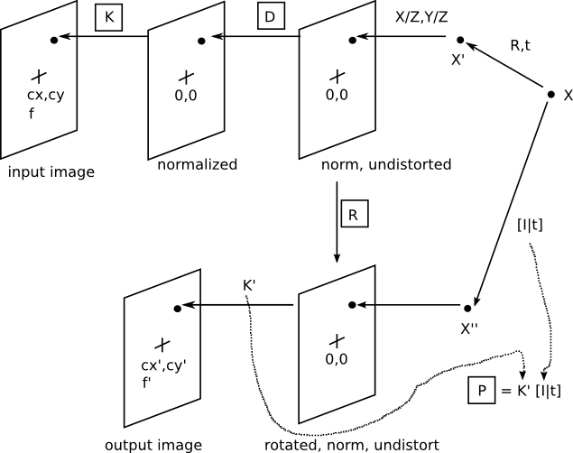 Derivation Diagram