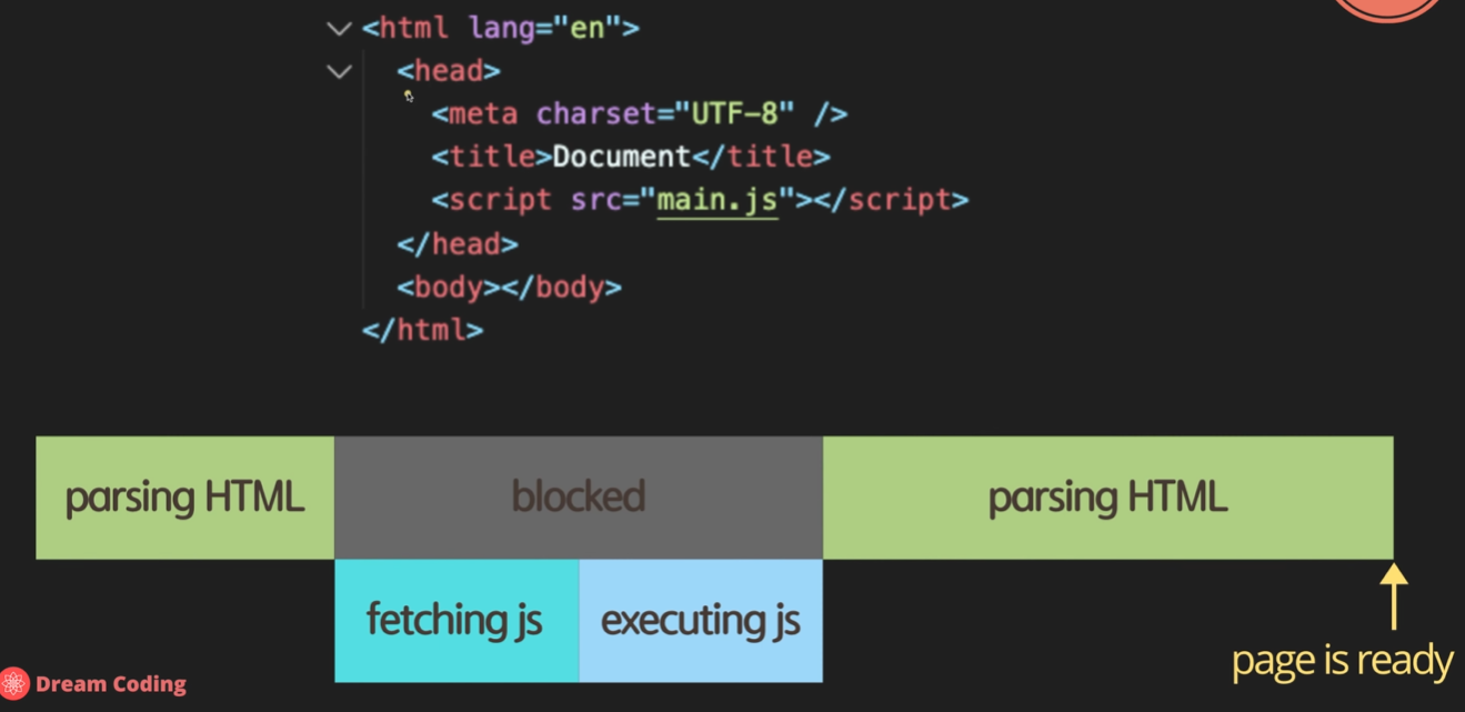 Script Async Vs Defer