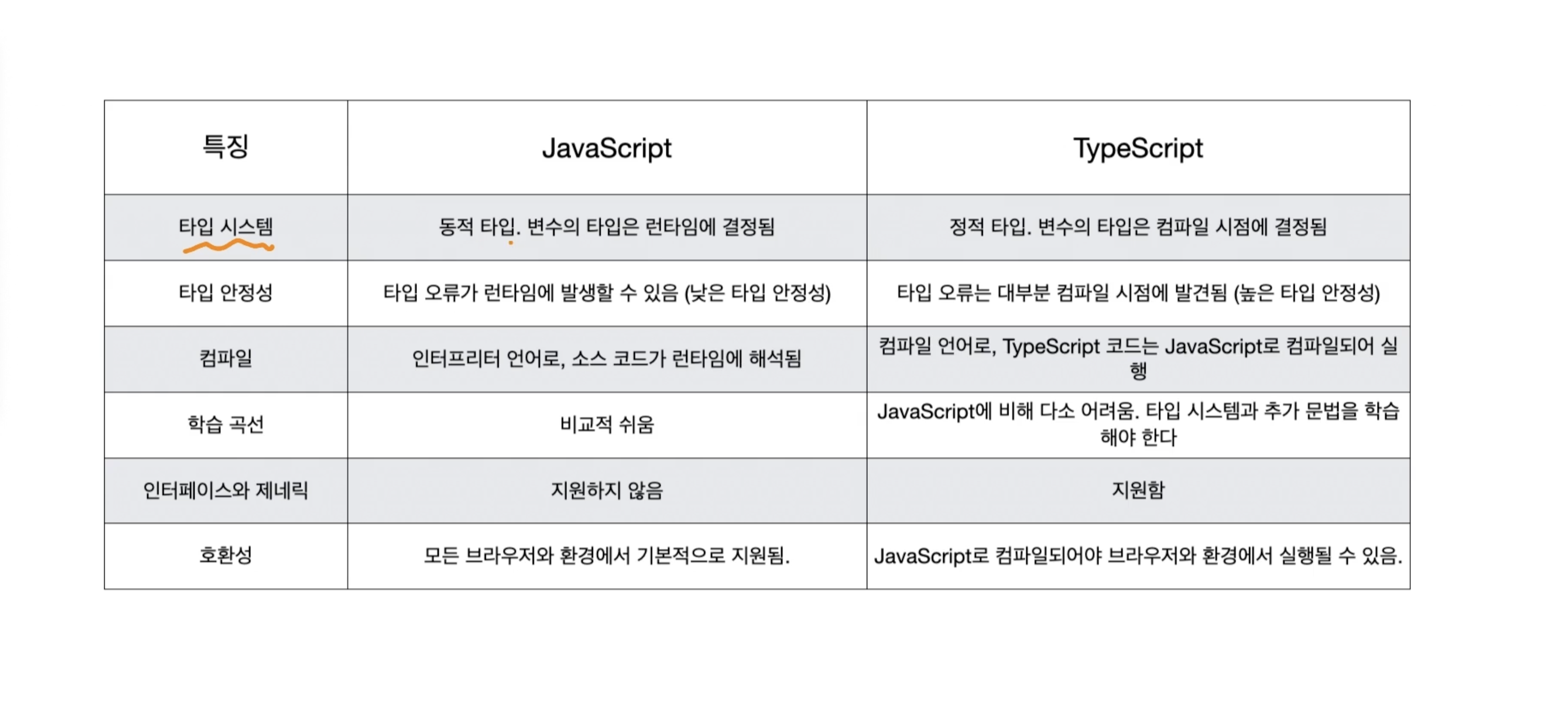 52일차 TypeScript