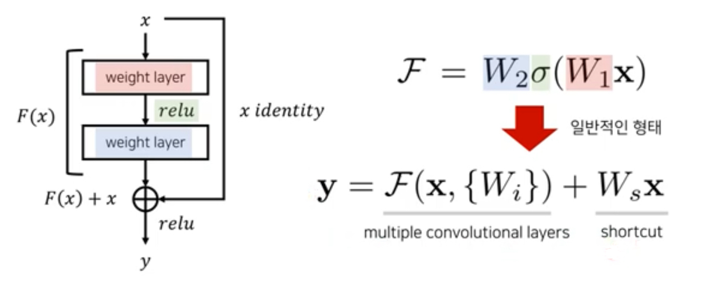 [논문 리뷰] Deep Residual Learning for Image Recognition (ing)