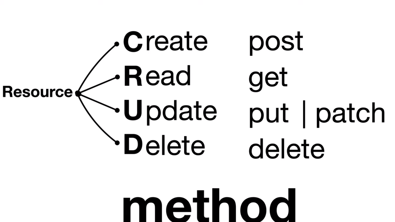 TIL 7주차 REST API