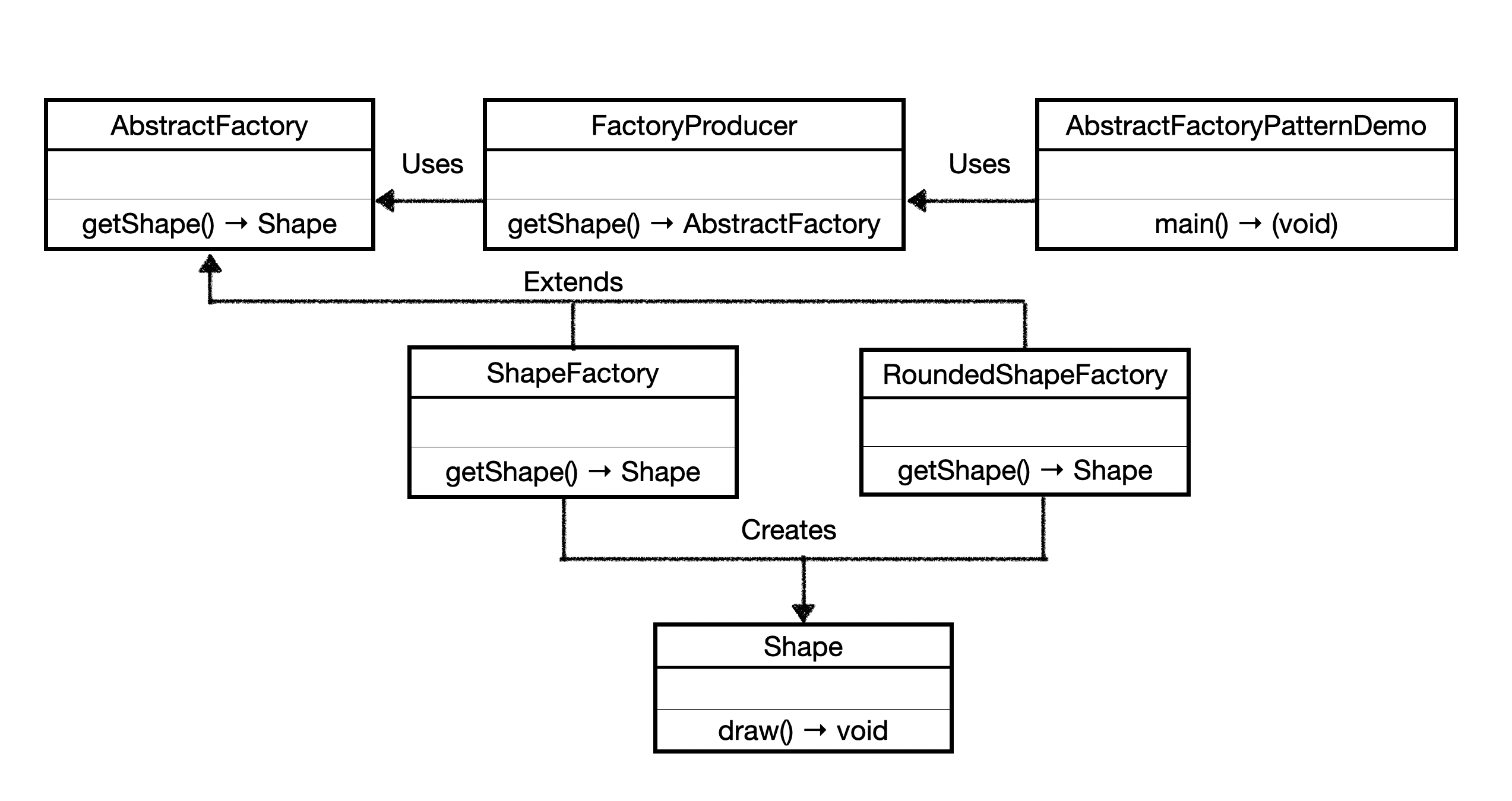 팩토리 패턴(Factory Pattern)