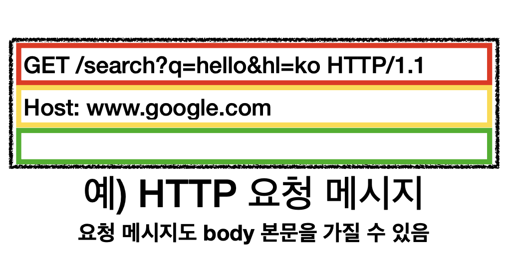 http 기본