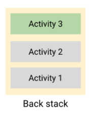 Unit 3: Navigation (7)