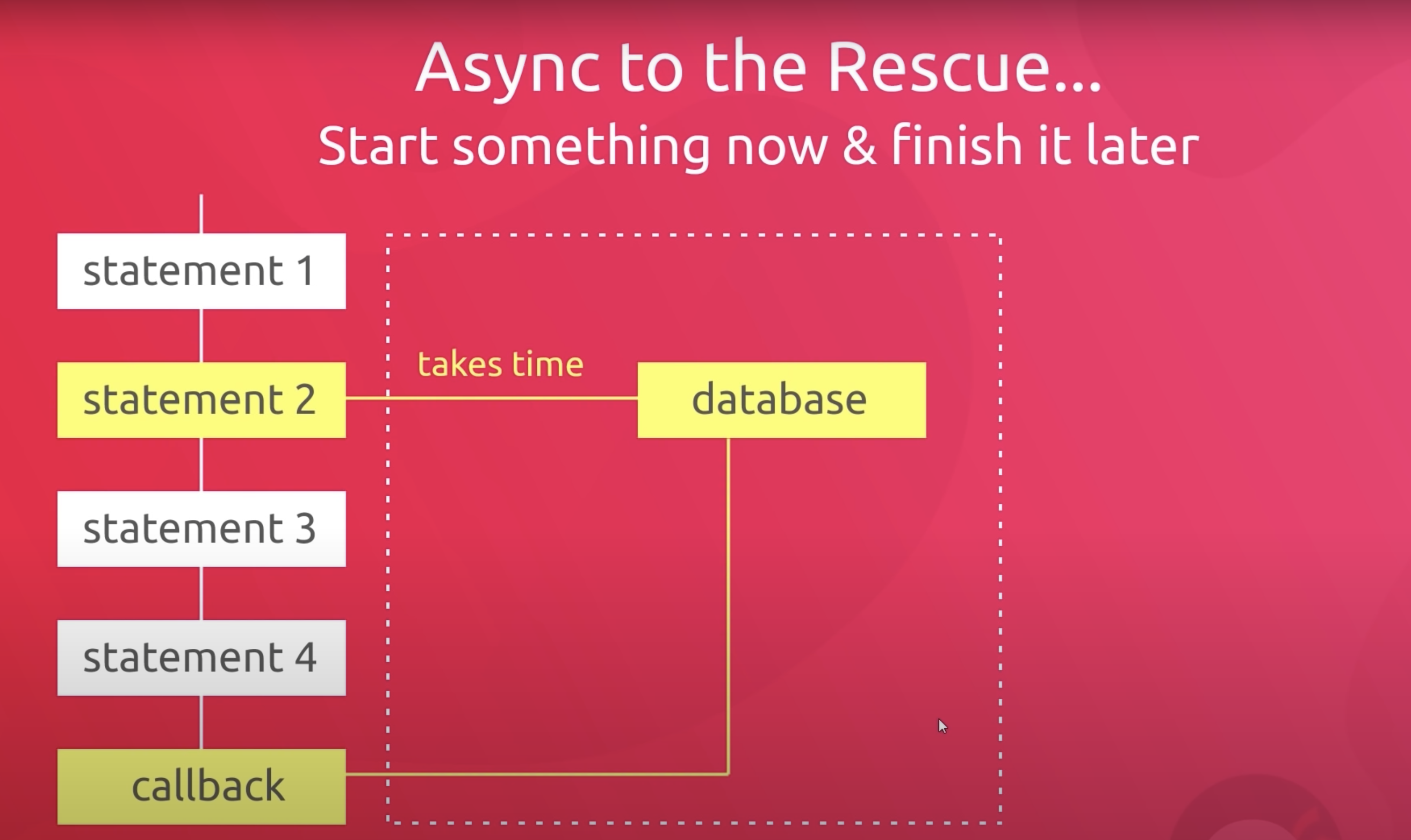 Introducing Asynchronous Javascript