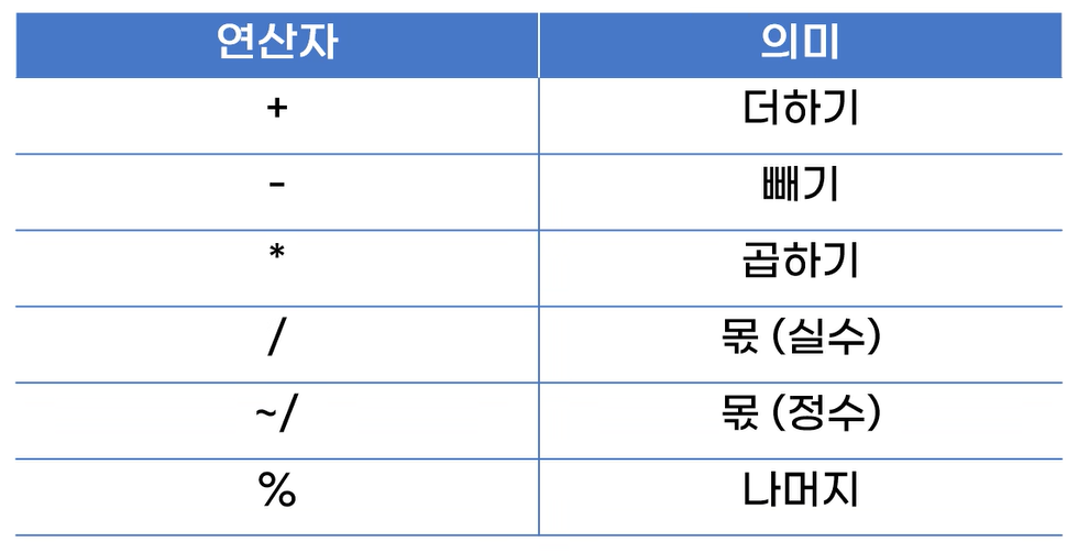 산술연산자