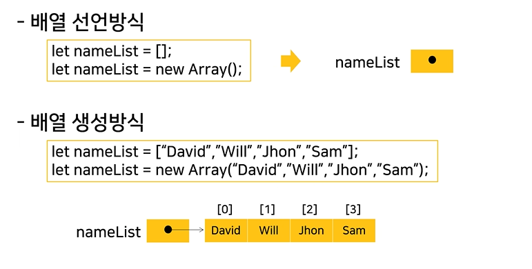 array2